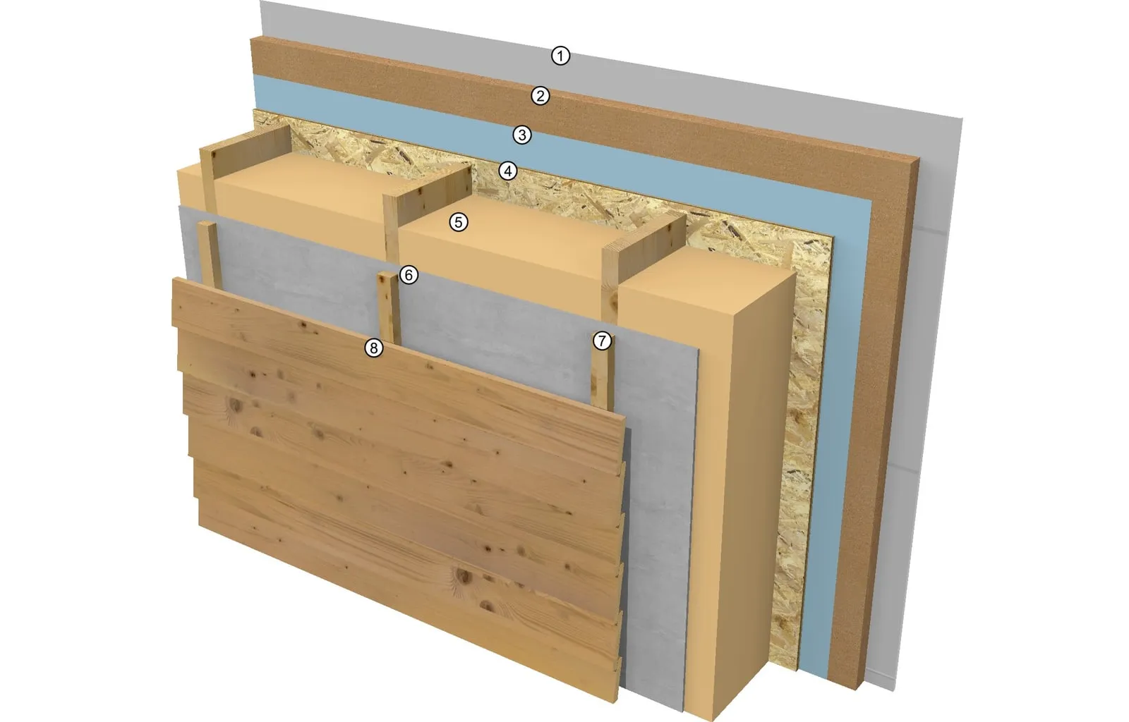 3D-tekening van de buitenwand met acht genummerde lagen, van gipsplaat binnen tot houten gevelbekleding buiten